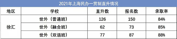 3 上海國(guó)際學(xué)校排名表，盤點(diǎn)TOP級(jí)學(xué)校！4.jpg