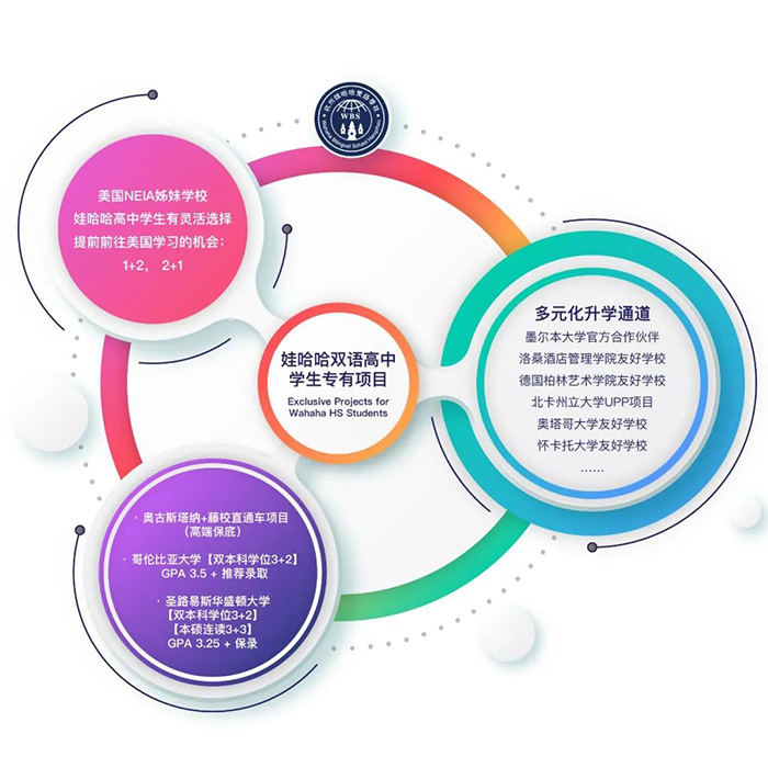 4 杭州市娃哈哈雙語學(xué)校留學(xué)方向及入學(xué)考試2.jpg