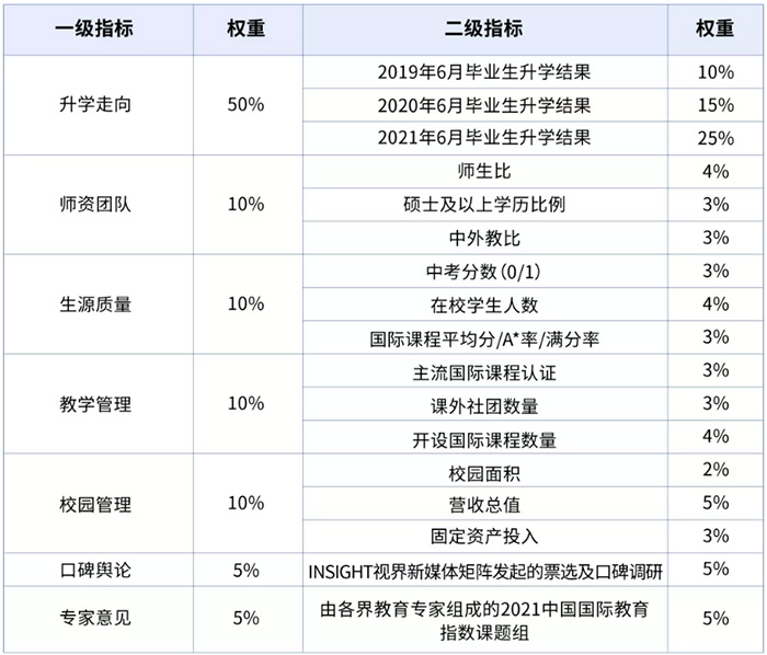 2 上海包玉剛究竟憑什么這么火？國際學校榜單第一實力1.jpg