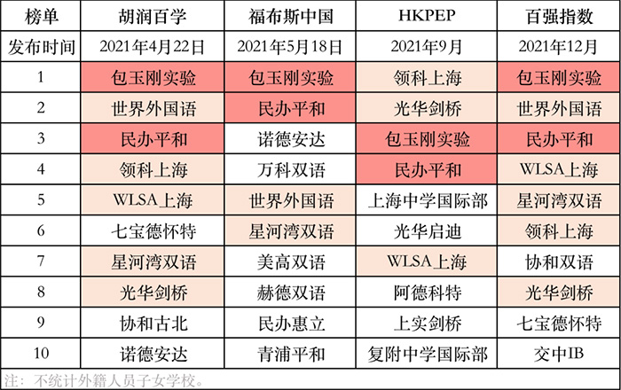 2 上海包玉剛究竟憑什么這么火？國際學校榜單第一實力4.jpg