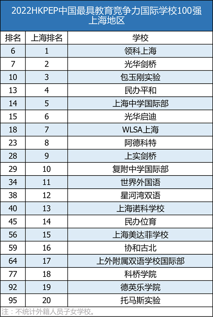 2 上海包玉剛究竟憑什么這么火？國際學校榜單第一實力5.jpg