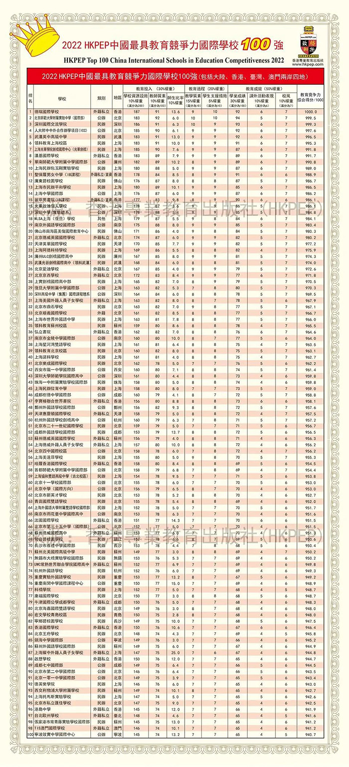 2 上海包玉剛究竟憑什么這么火？國際學校榜單第一實力6.jpg