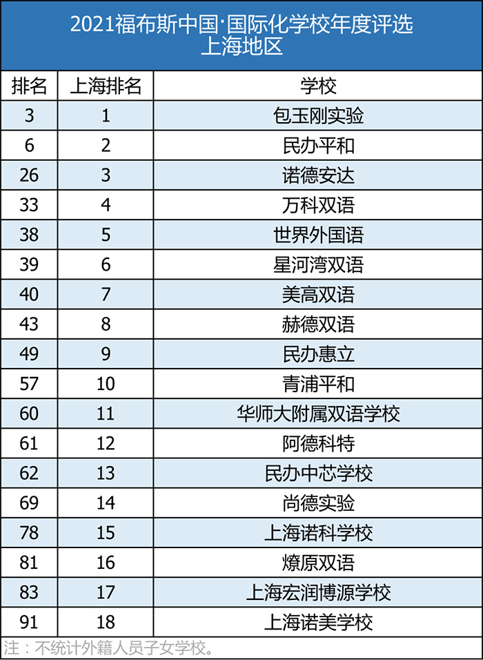 2 上海包玉剛究竟憑什么這么火？國際學校榜單第一實力7.jpg