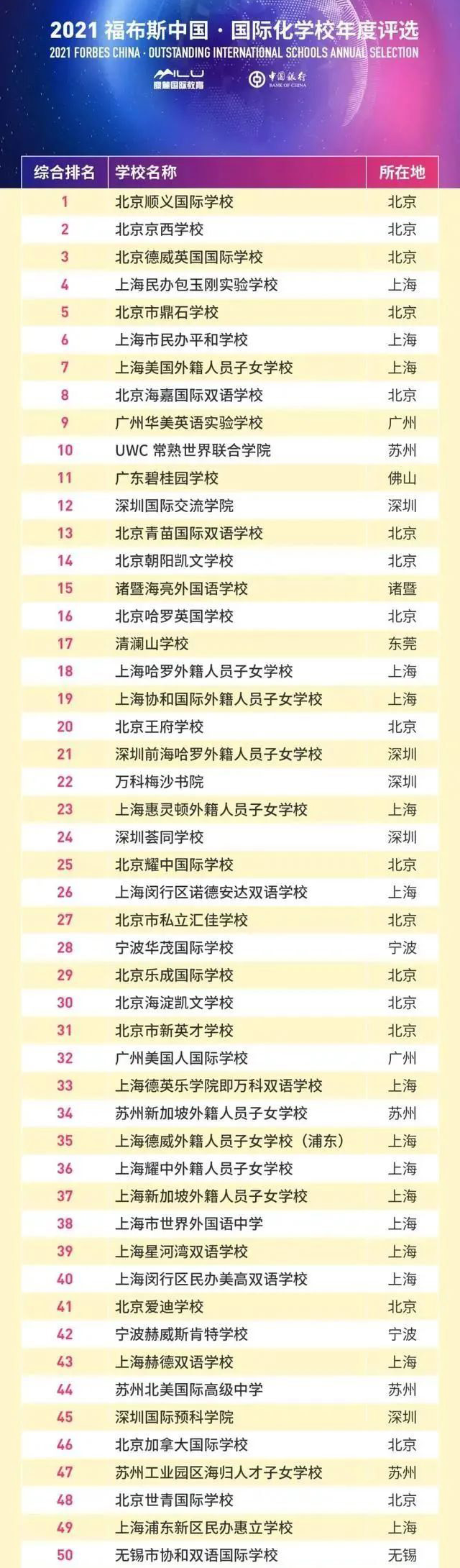 2 上海包玉剛究竟憑什么這么火？國際學校榜單第一實力8.jpg