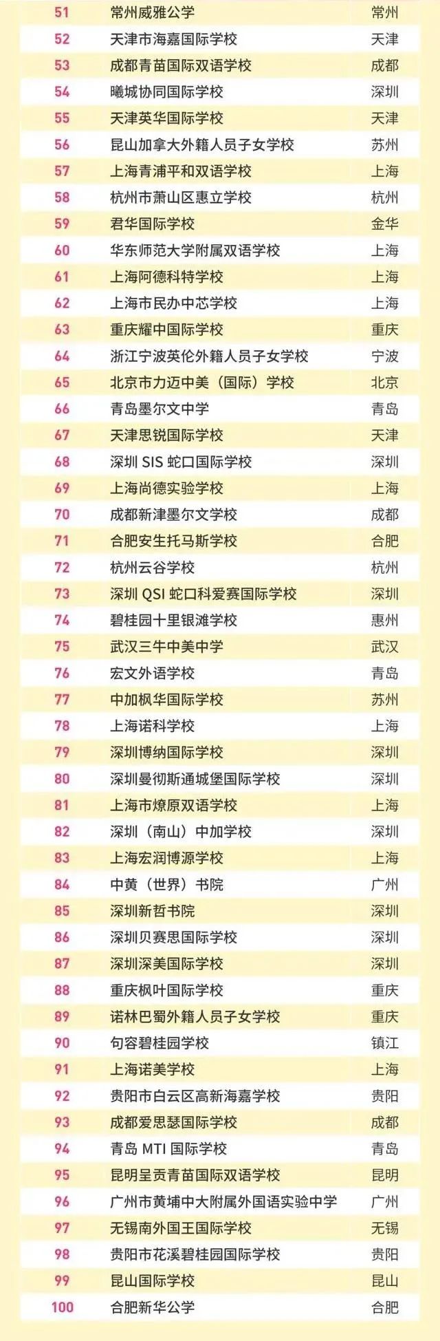 2 上海包玉剛究竟憑什么這么火？國際學校榜單第一實力9.jpg
