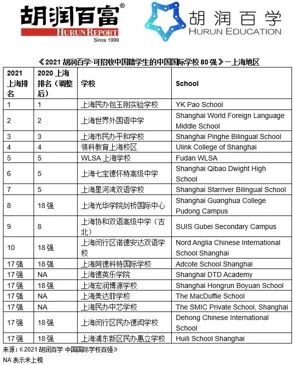 2 上海包玉剛究竟憑什么這么火？國際學校榜單第一實力10.jpg