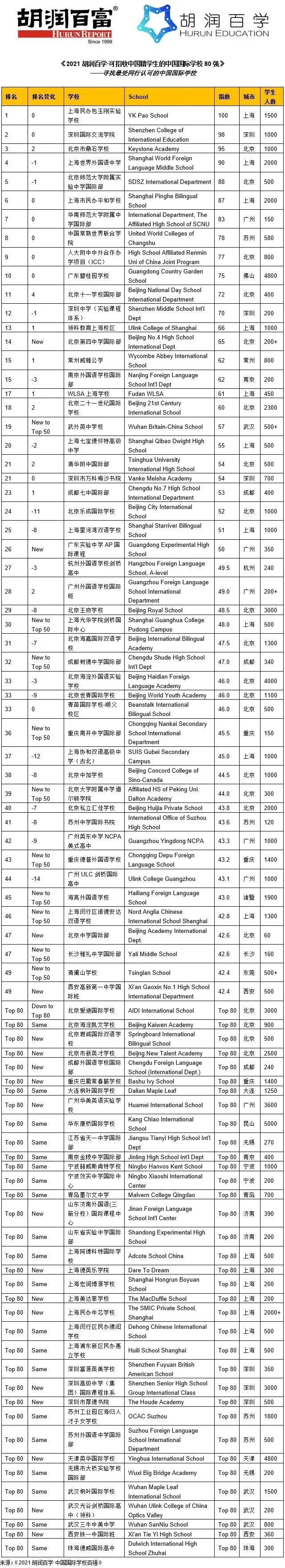 2 上海包玉剛究竟憑什么這么火？國際學校榜單第一實力11.jpg