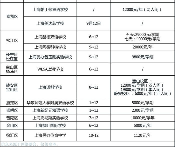 上海寄宿制國際學校住宿費盤點 上海寄宿制國際學校住宿費盤點