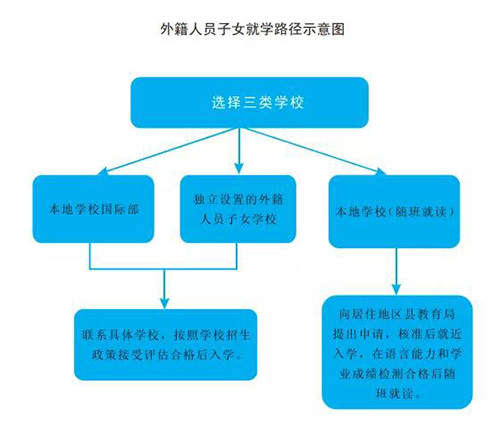 1644396651312714.jpg 1 上海外籍子女學(xué)校幾年讀下來,需要多少錢2.jpg