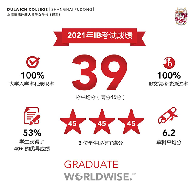 1644396836657833.jpg 1 上海外籍子女學(xué)校幾年讀下來,需要多少錢21.jpg