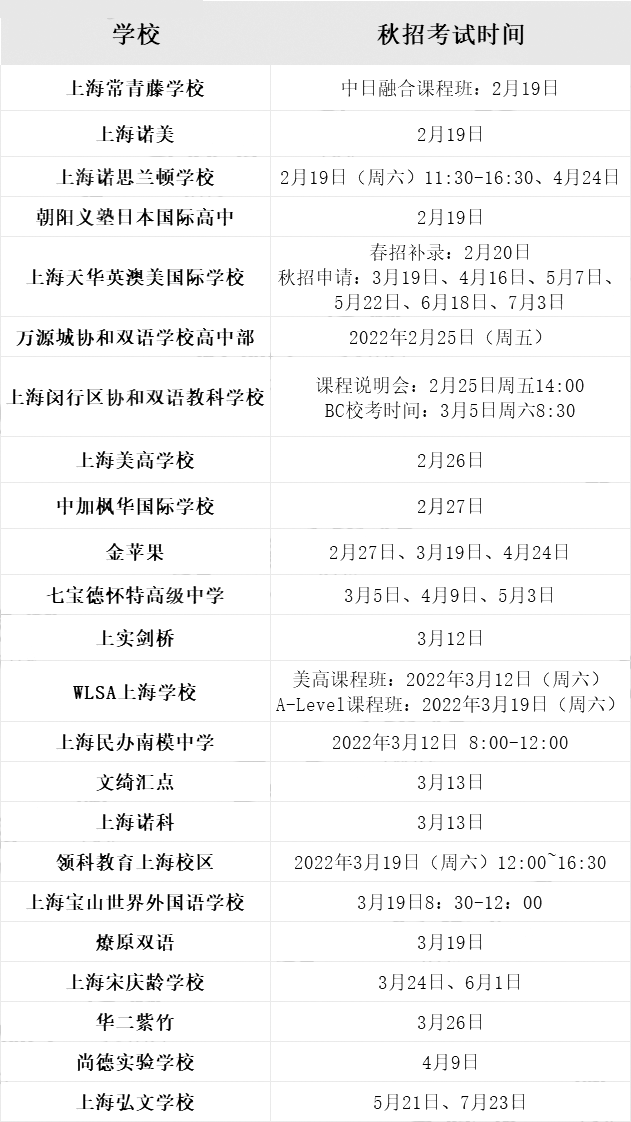 2022上海國際高中招生時間及入學考試