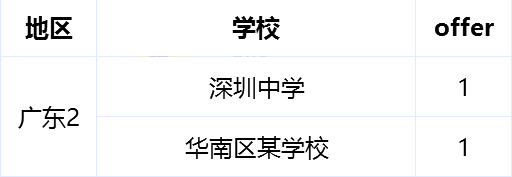 上海國際高中學校,上海國際學校美本RD錄取