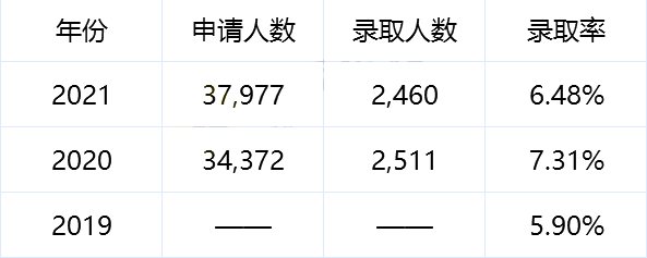 上海國際高中學校,上海國際學校美本RD錄取