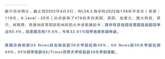 上海七德/WLSA/上中國際/宋慶齡學校美本申請PK榜