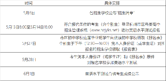 2022年杭高國際部招生計劃發布