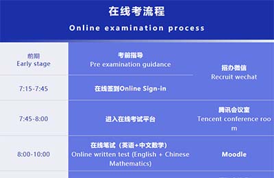 上海BC課程熱校：協和教科線上考試通知