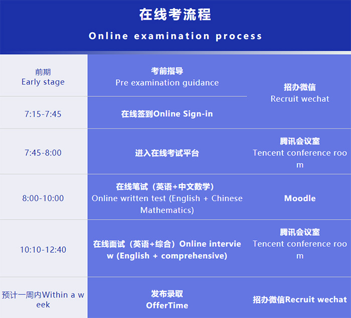 3 上海BC課程熱校：協(xié)和教科線上考試通知1.jpg