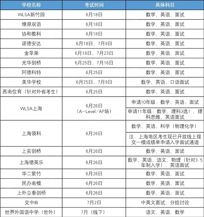 4 中考后還有哪些上海國際高中學校招生3.jpg
