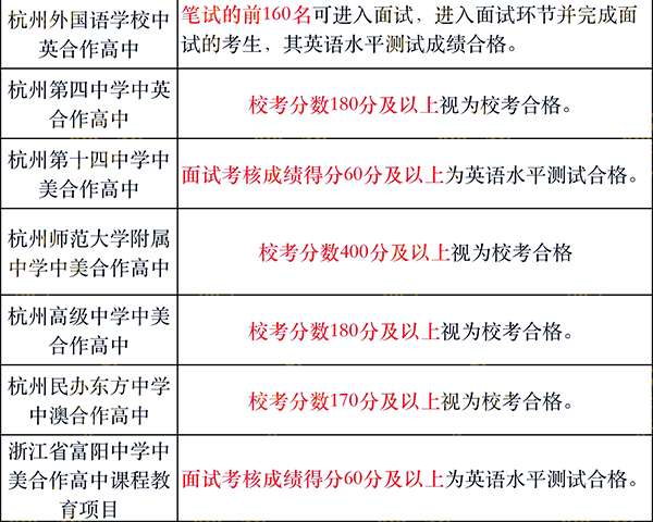 1 杭州公辦高中國際班2022年入學(xué)考試報名3.png