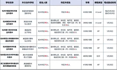 杭州公辦高中國際班2022年入學考試報名