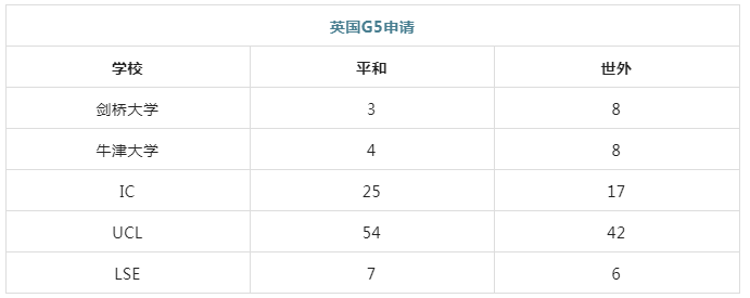 5 上海平和和世外哪個更好？升學數據對比！4.png