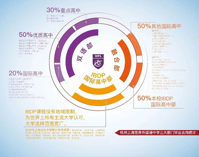 1658386802750439.jpg 7 2022年杭州國際初中學校盤點(學費、招生簡章、排名)5.jpg