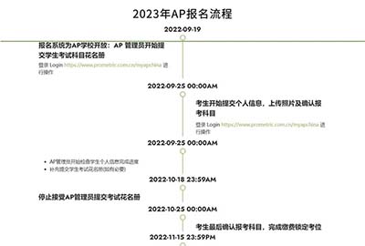 2023年AP課程科目選擇與備考指導(dǎo)