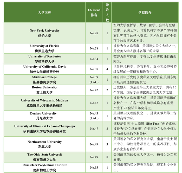 7 2023年富陽中學(xué)國際部招生計(jì)劃發(fā)布5.jpg