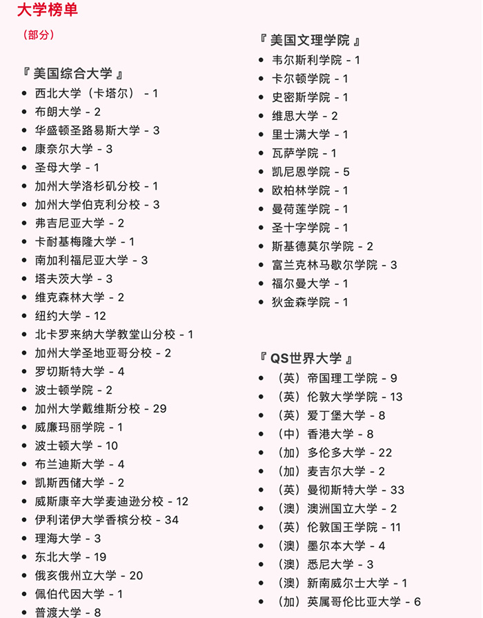 上海七寶德懷特高級中學2022最受歡迎國際高中