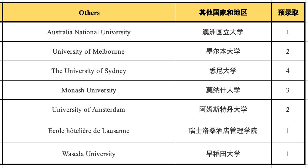 6 杭外劍高2022屆畢業(yè)生錄取成績匯總6.png