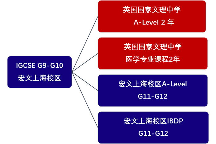 宏文學校上海校區高中部簡介_課程學費