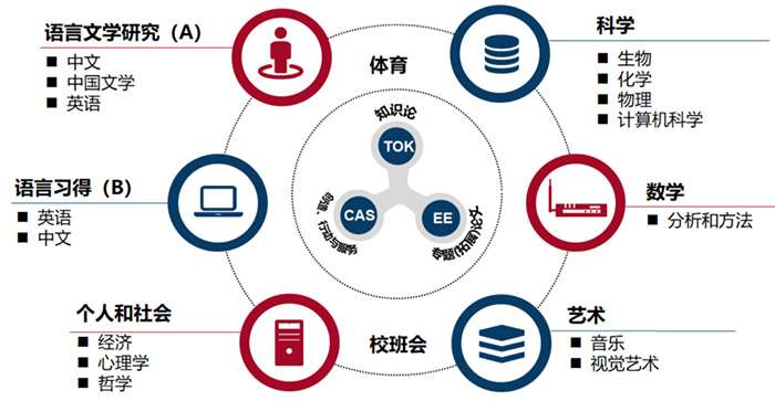 宏文學校上海校區高中部簡介_課程學費