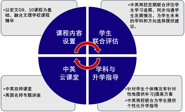 宏文學校上海校區高中部簡介_課程學費