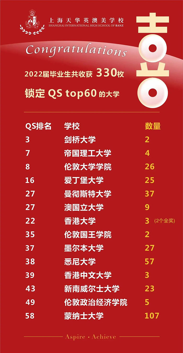 3 上海這幾所高性價(jià)比國(guó)際高中盤點(diǎn)，學(xué)費(fèi)最低9萬(wàn)年5.jpg