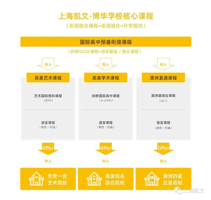 3 上海這幾所高性價(jià)比國(guó)際高中盤點(diǎn)，學(xué)費(fèi)最低9萬(wàn)年13.jpg