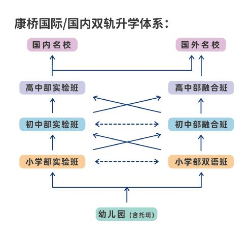 3 上海這幾所高性價(jià)比國(guó)際高中盤點(diǎn)，學(xué)費(fèi)最低9萬(wàn)年16.png