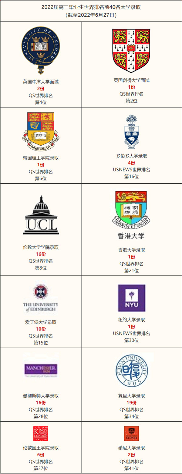 3 上海這幾所高性價(jià)比國(guó)際高中盤點(diǎn)，學(xué)費(fèi)最低9萬(wàn)年22.jpg