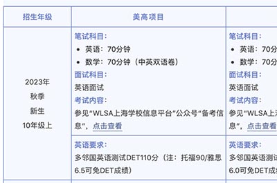 備考國際高中 | 需要提前參加雅思托福考試