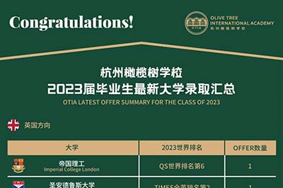 杭州橄欖樹學校2023屆畢業生申請成績
