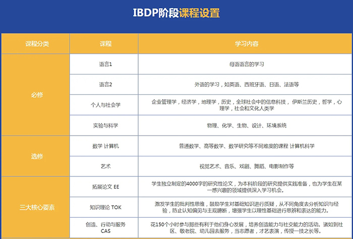 國際高中備考 | 哪些孩子適合讀IB學校