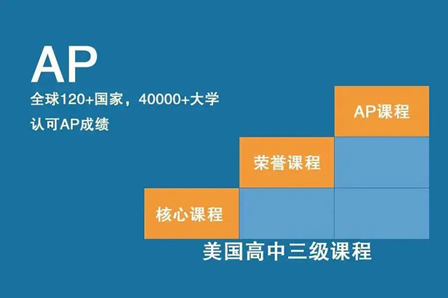 AP課程培訓 | AP文科科目應該怎么選