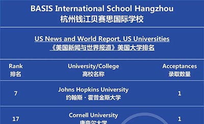 杭州錢江貝賽思國際學校2023屆畢業生錄取榜