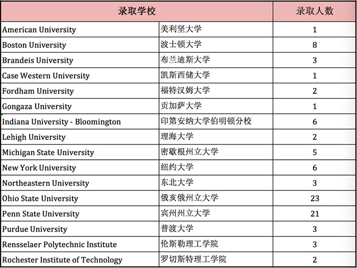 1 上海西南位育中學(xué)國(guó)際部簡(jiǎn)介_(kāi)學(xué)費(fèi)_招生辦法6.jpg