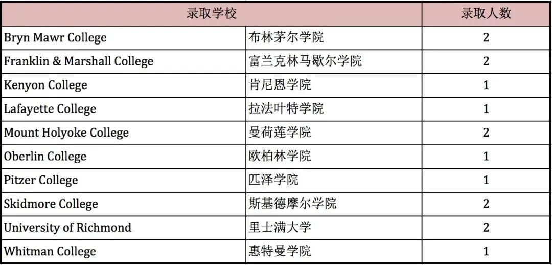 1 上海西南位育中學(xué)國(guó)際部簡(jiǎn)介_(kāi)學(xué)費(fèi)_招生辦法9.jpg