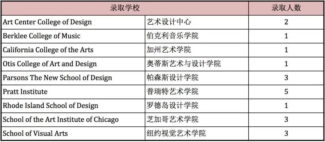 1 上海西南位育中學(xué)國(guó)際部簡(jiǎn)介_(kāi)學(xué)費(fèi)_招生辦法10.jpg
