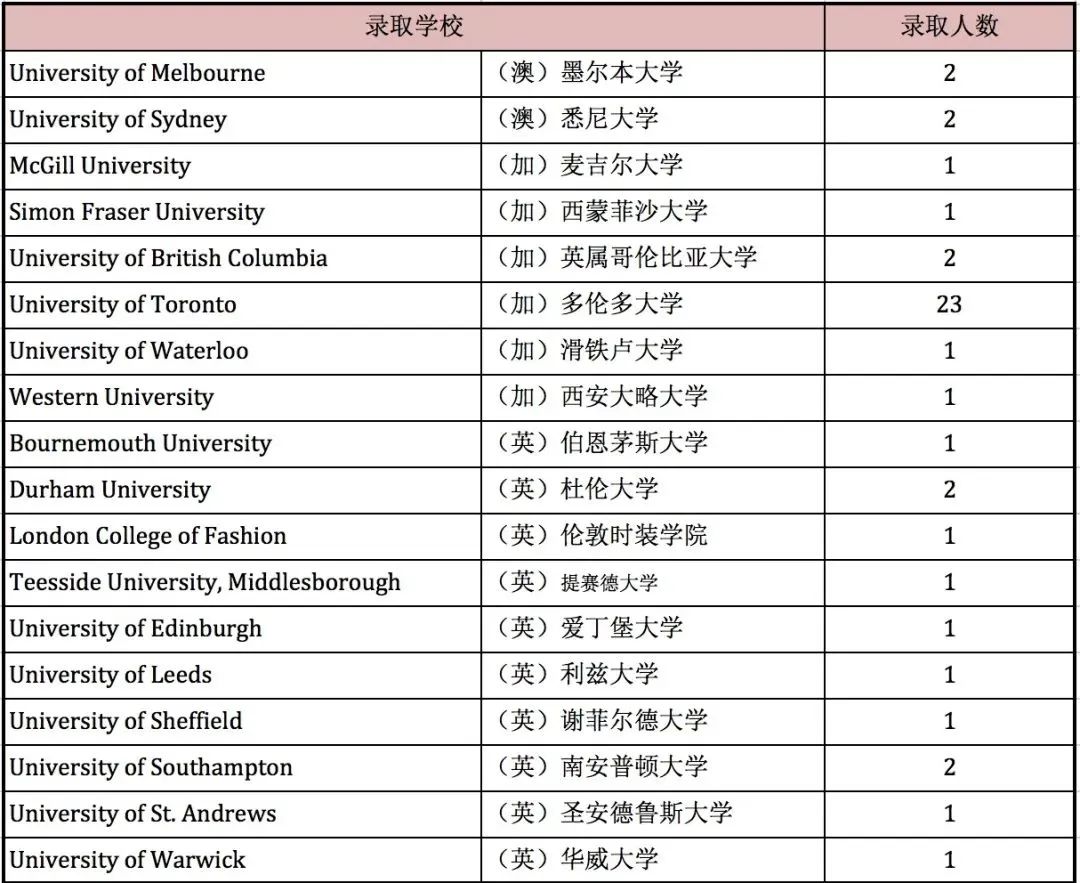 1 上海西南位育中學(xué)國(guó)際部簡(jiǎn)介_(kāi)學(xué)費(fèi)_招生辦法11.jpg