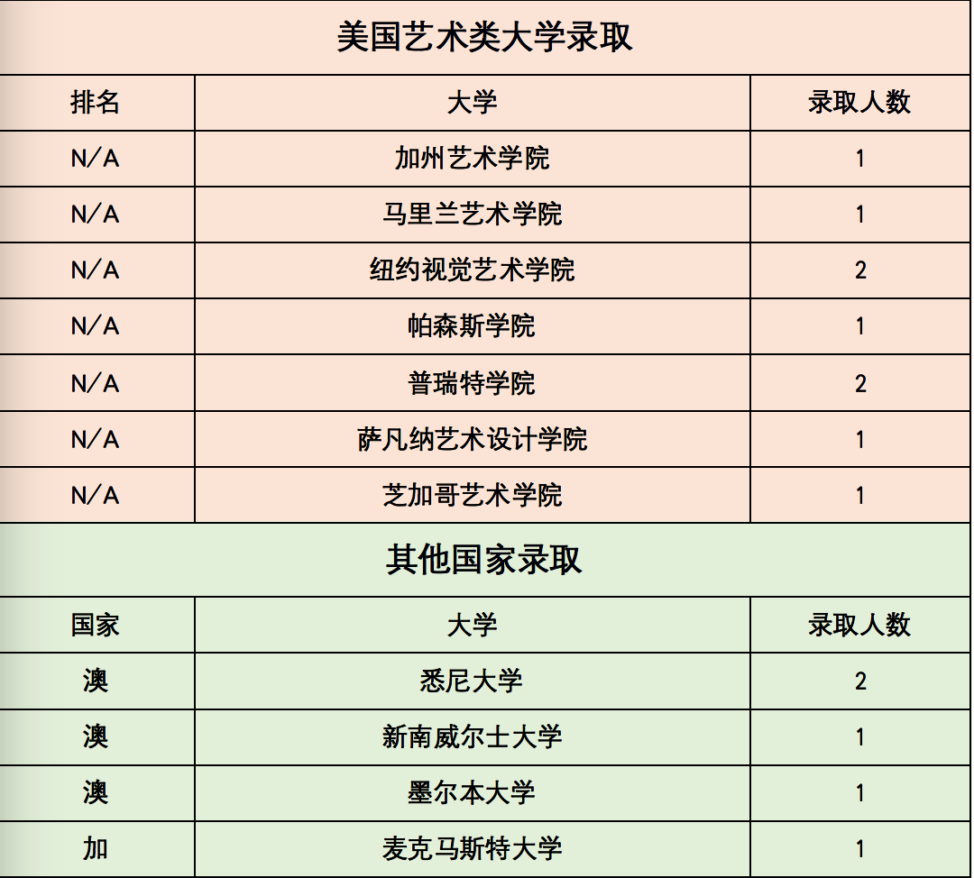 1 上海西南位育中學(xué)國(guó)際部簡(jiǎn)介_(kāi)學(xué)費(fèi)_招生辦法13.png