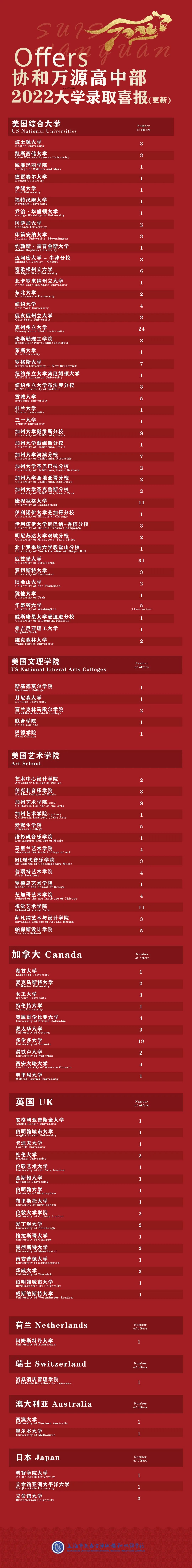 5 上海萬源協和高中部2023年入學考試報名4.jpg