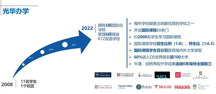 上海光華美高學(xué)校簡介_2023年招生辦法