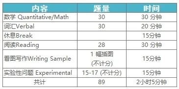 4 2023年SSAT考試時(shí)間_考試內(nèi)容詳情3.jpg